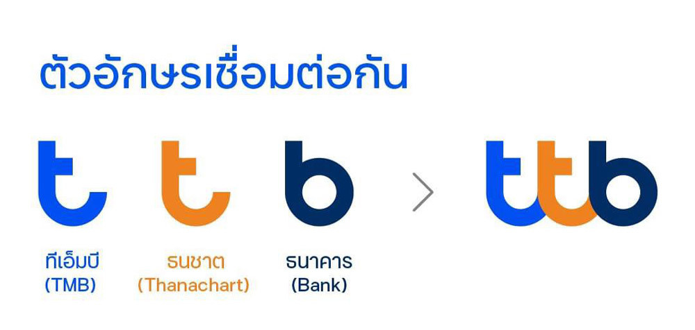 TMB Thanachart银行新LOGO