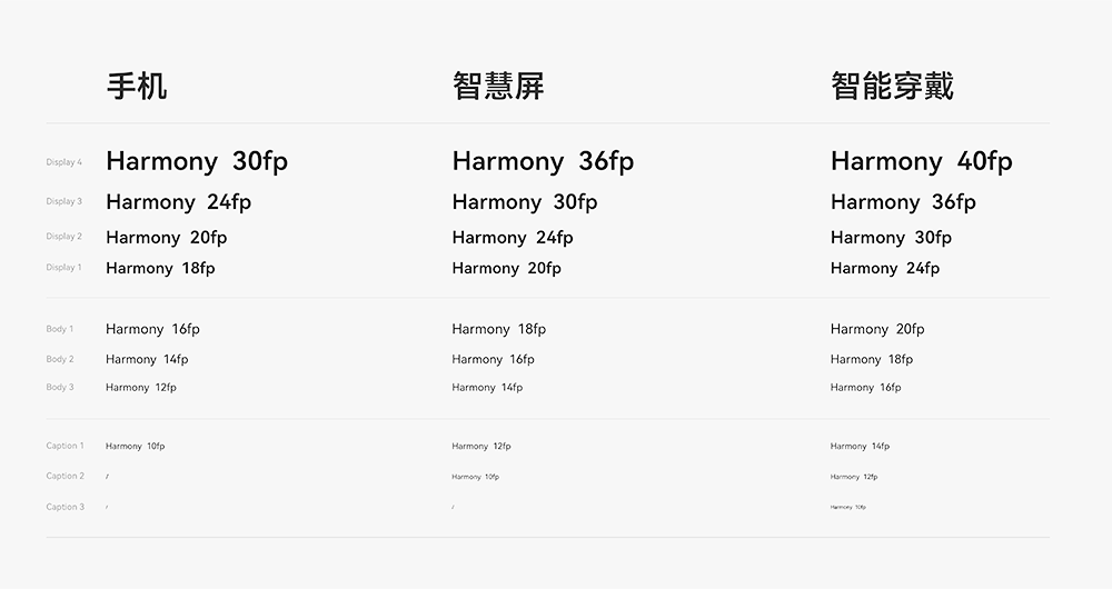 HarmonyOS Sans 字体