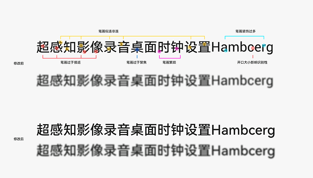 HarmonyOS Sans 字体