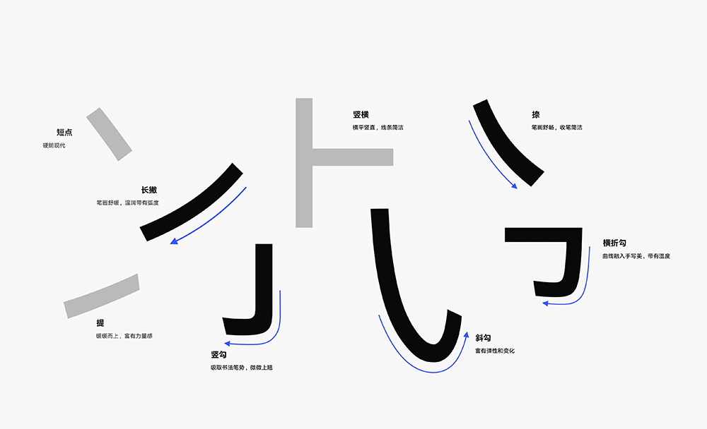 HarmonyOS Sans 字体