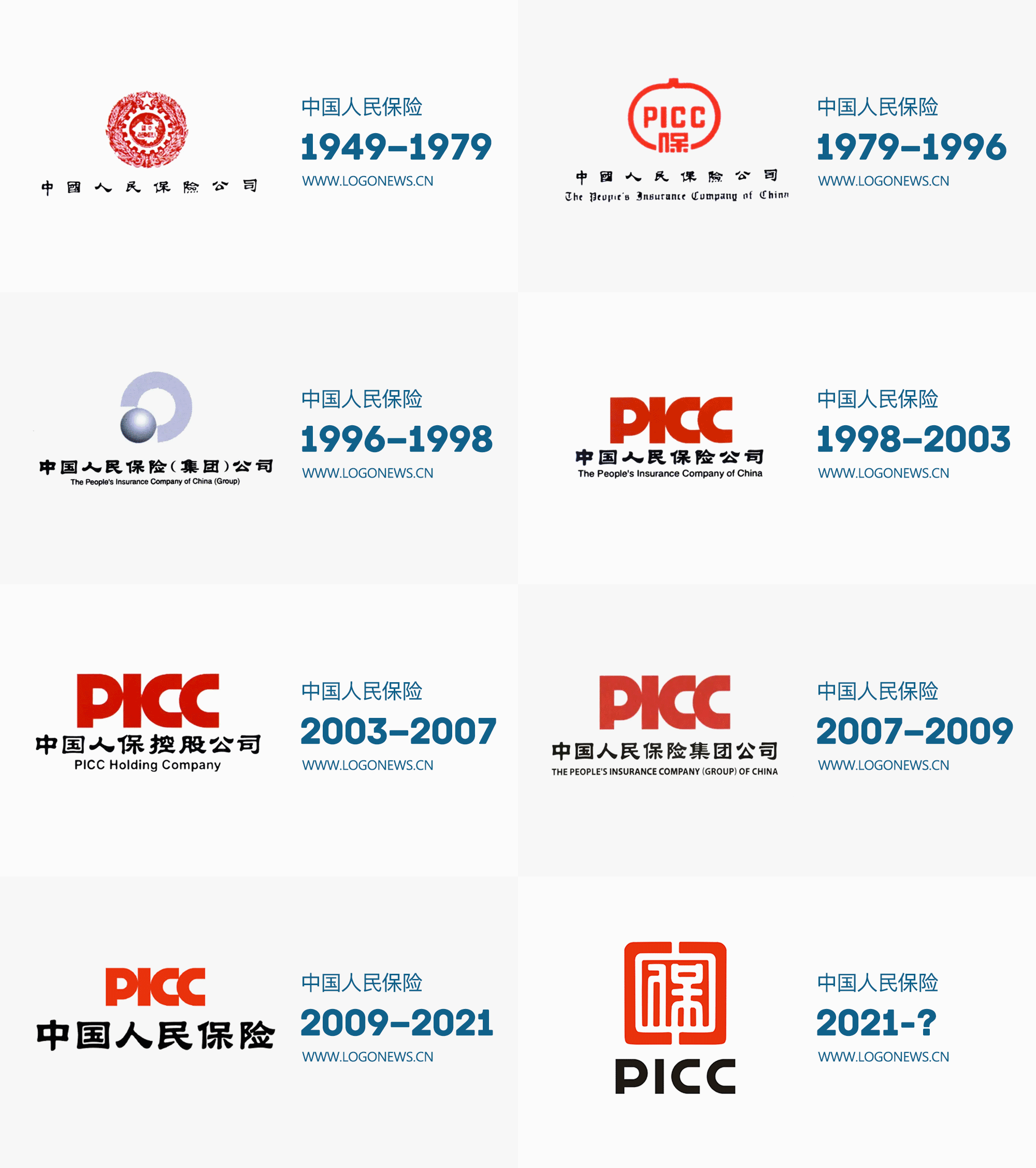 中国人民保险LOGO发展历史