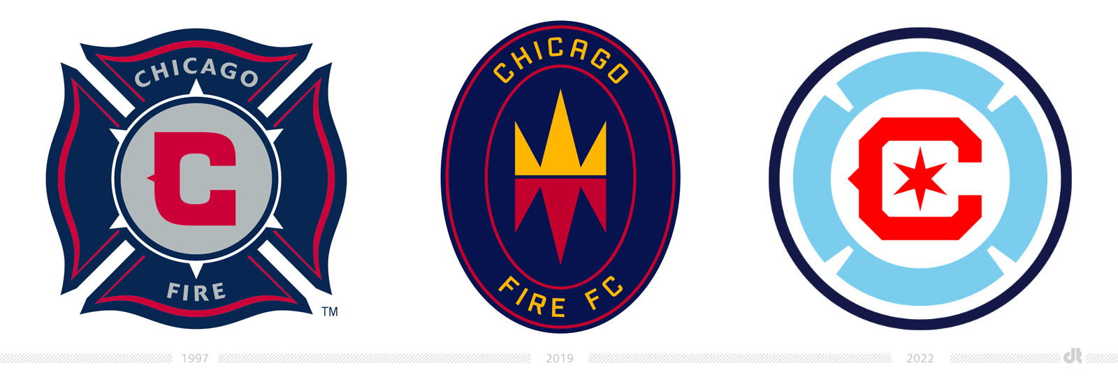 Chicago Fire FC Logo - 之前和之后